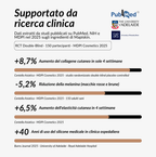 Stick Clinico per Cicatrici da Acne™