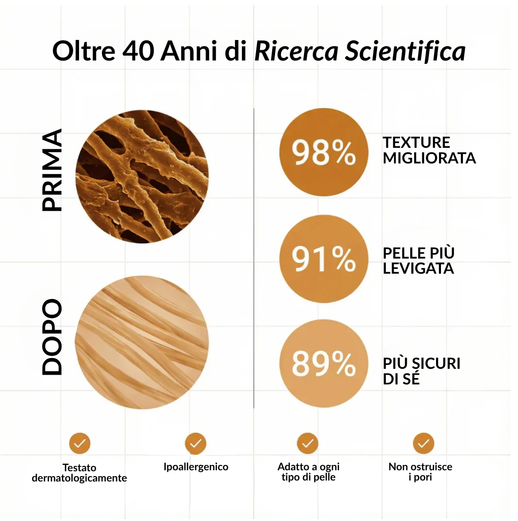 Stick Clinico per il Rimodellamento delle Cicatrici da Acne™